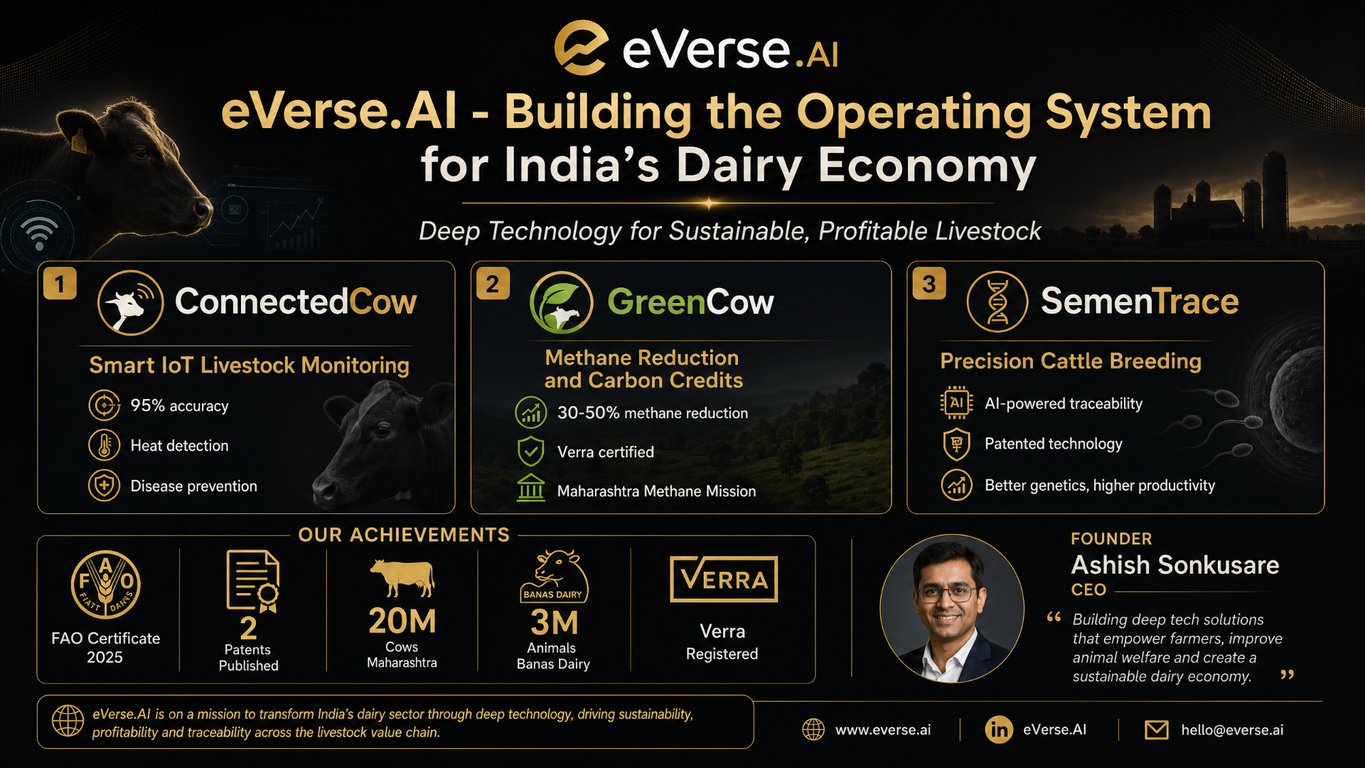 Ecosystem strength